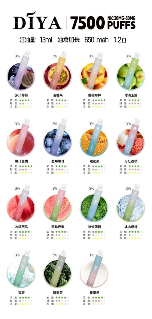 新品 DIYA叮啞拋棄7500口✨水果味還原度極高💖 CP值拉滿🔥店長推薦 活動10送1